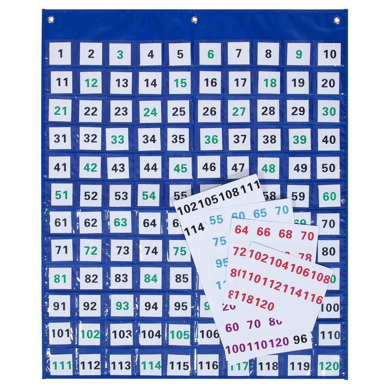 1 - 120 Numbers Pocket Chart