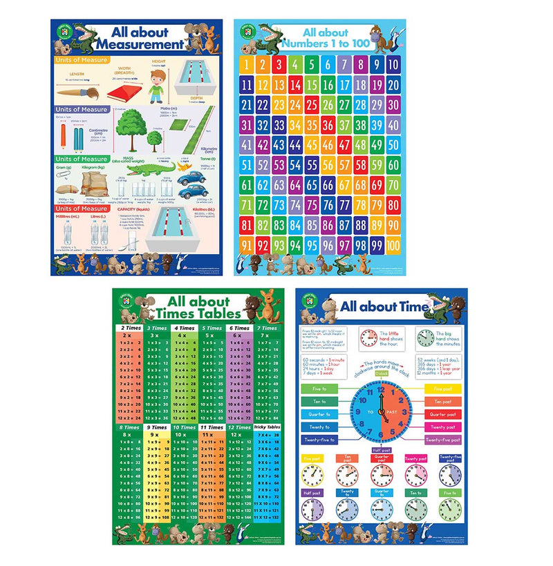 All About Numeracy Poster Box - Set of 4