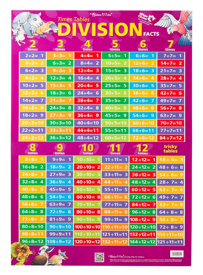 Times Tables/Division Facts Double Sided Wall Chart
